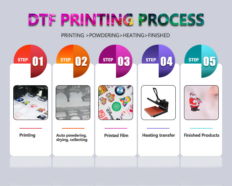 This Article Mainly Introduces What Is DTF Transfer Paper