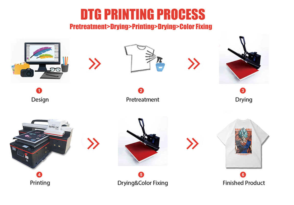 DTG printing process 1200 拷贝
