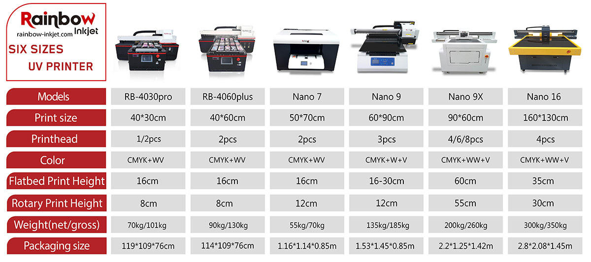 China High reputation Small Business Card Printing Machine - Rainbow Nano  16 A0+ 1613 digital uv printer – Rainbow Machine and Price