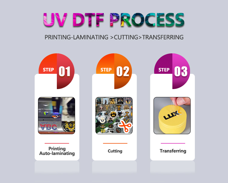 PROCESO UV-DTF