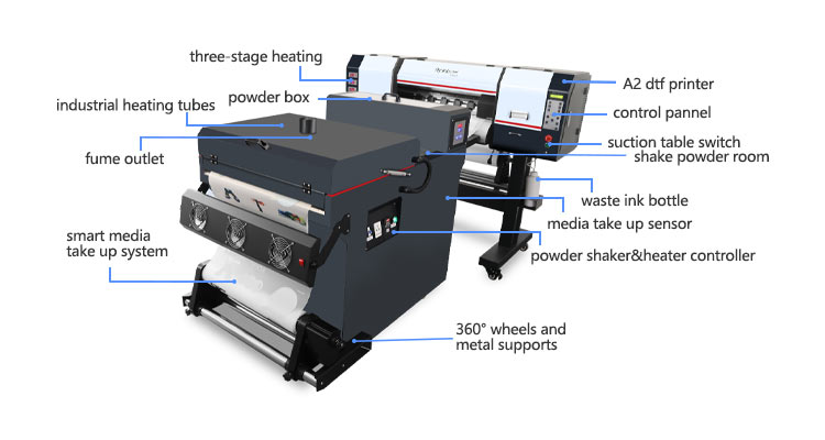 a2 dtf printer function