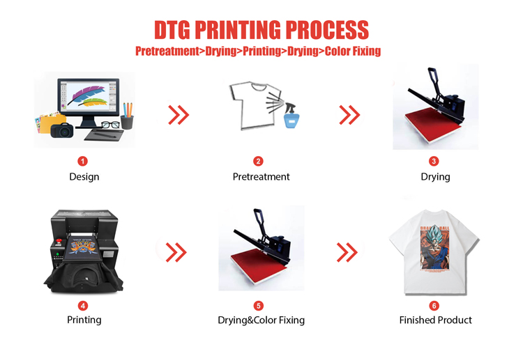 dtg process