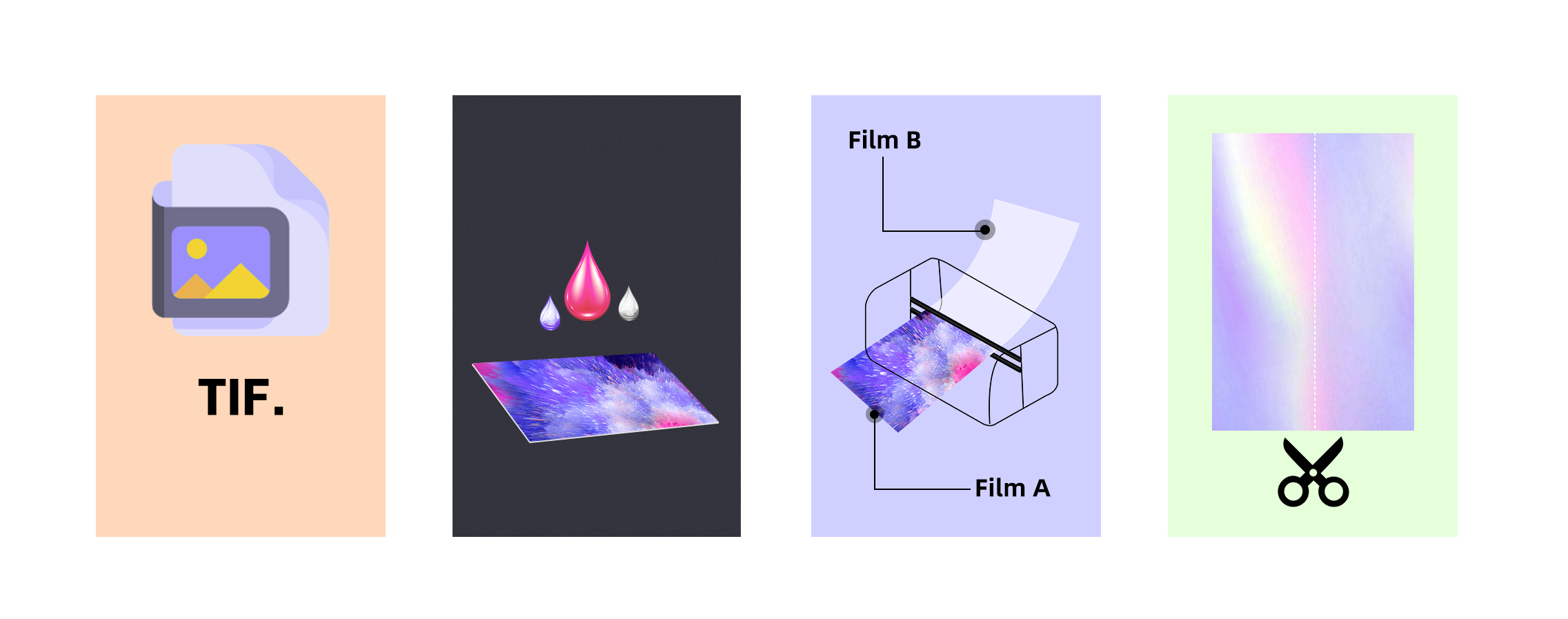 proceso de impresión uv dtf